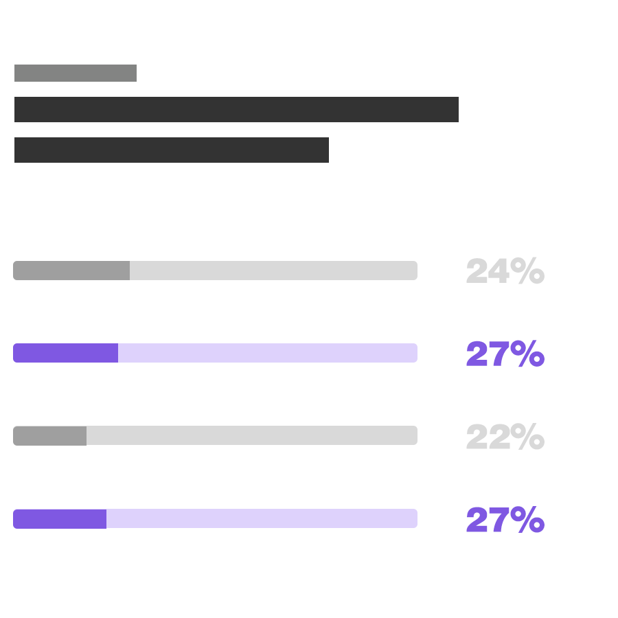 3 In The Key's bar chart
