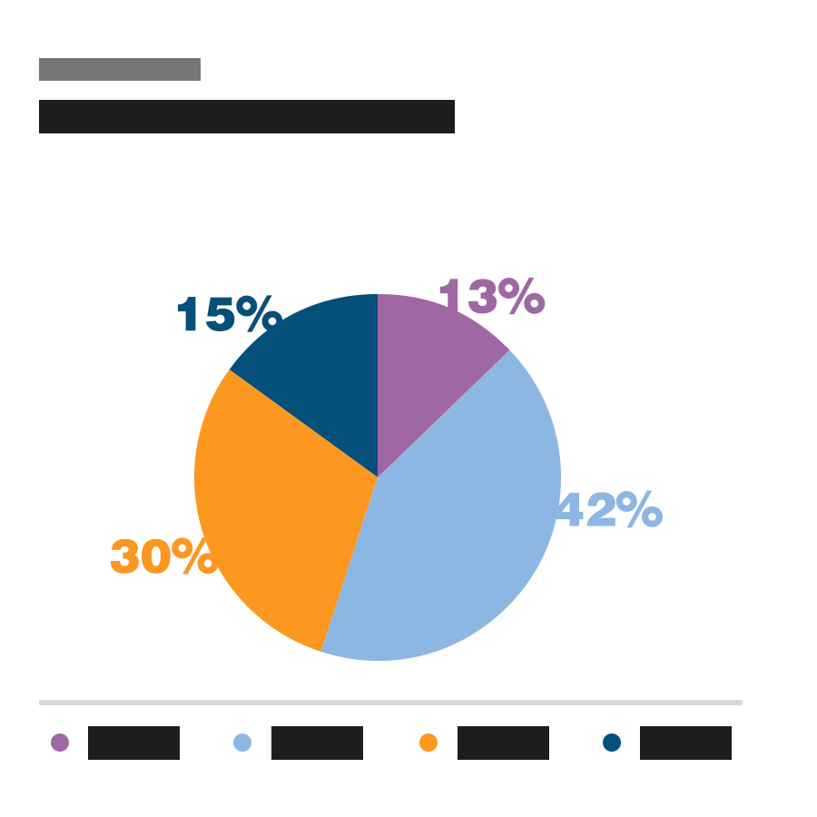 Fork & Spoon's's bar chart