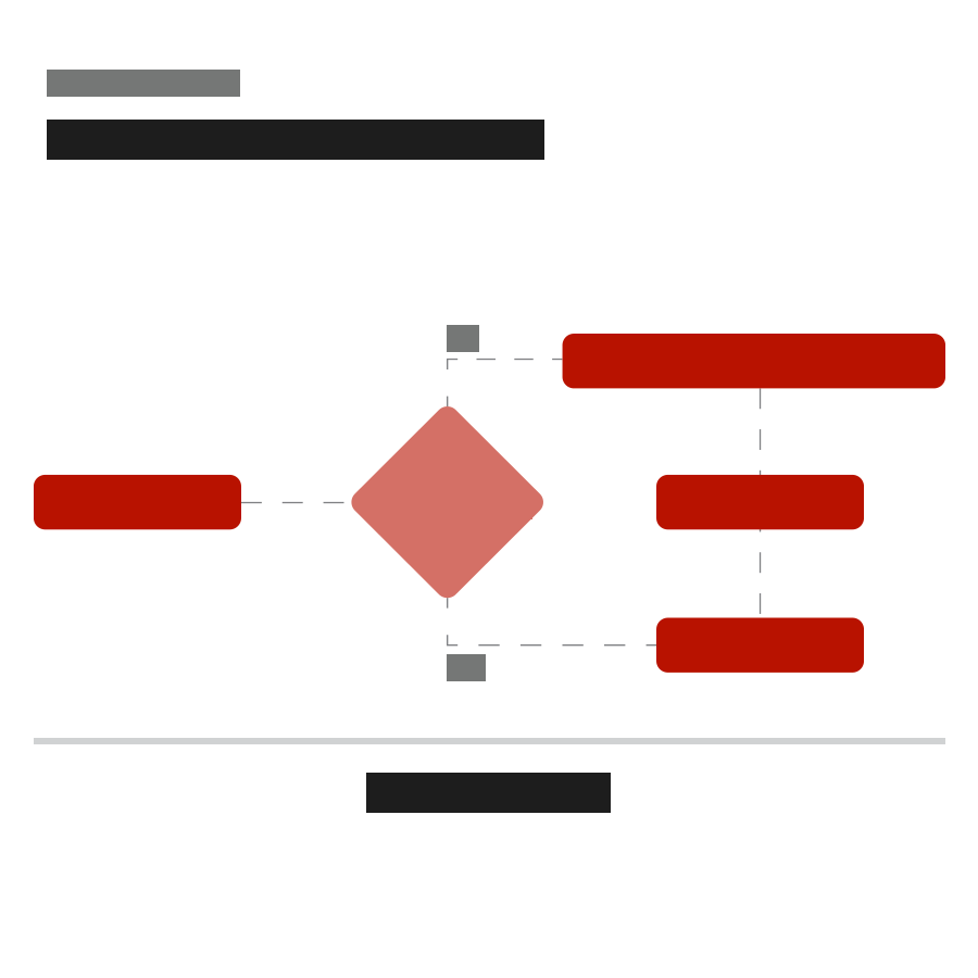 Fork & Spoon's's user flow