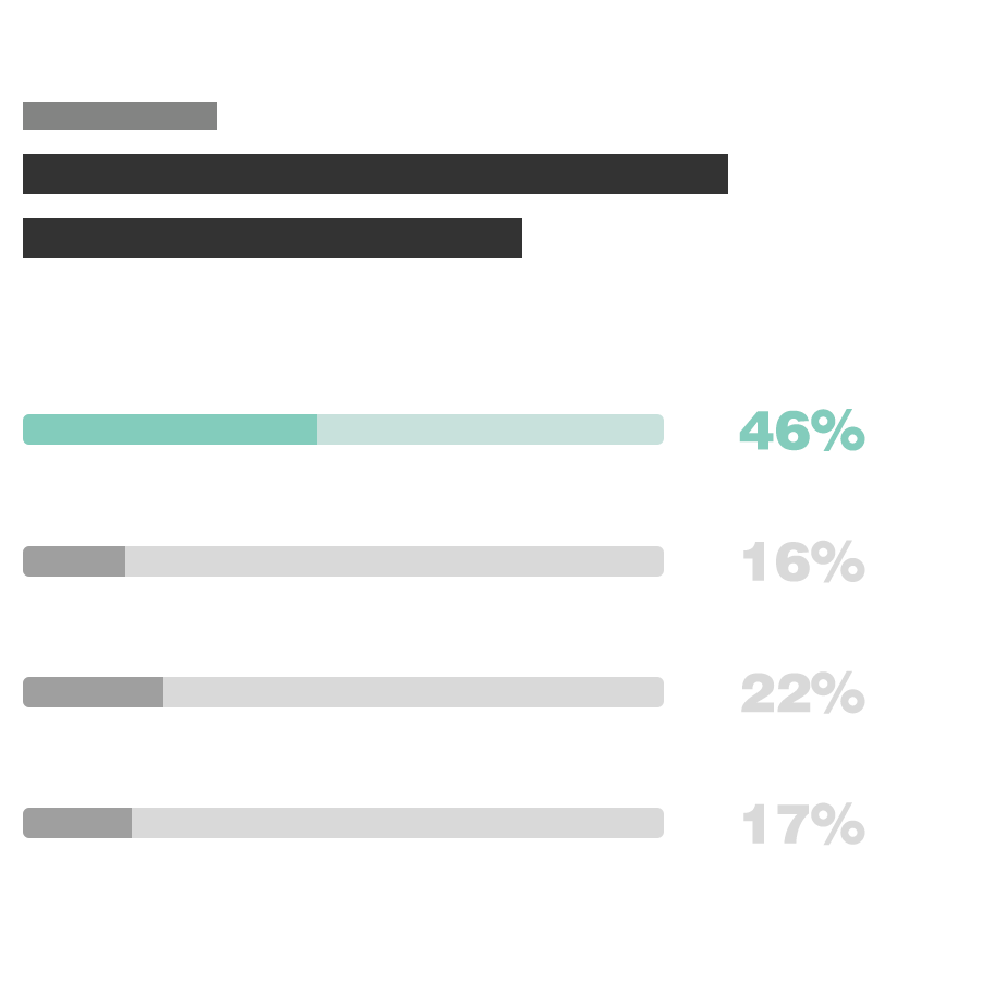 TFL Go's bar chart