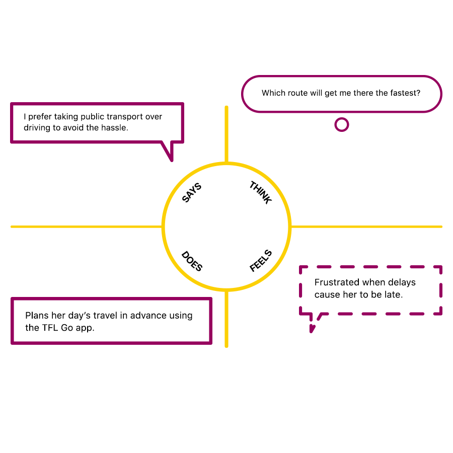 Tfl Go's persona, Sara's empathy map.